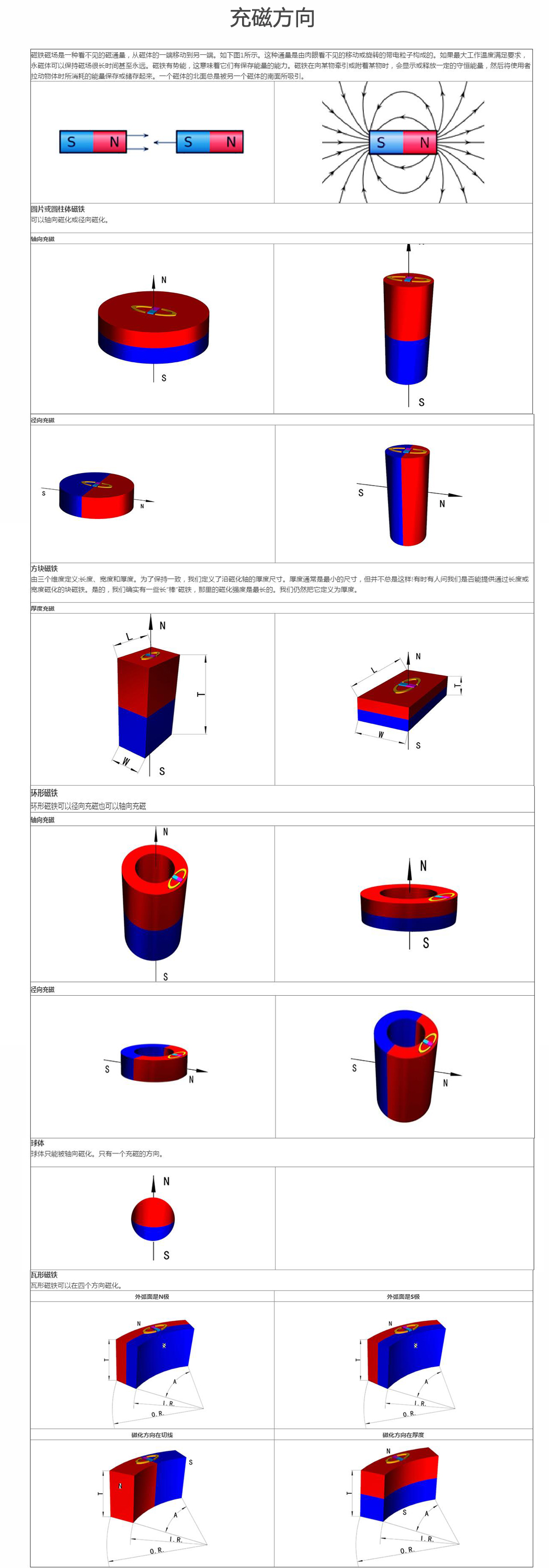 磁鐵廠(chǎng)家