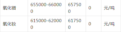 釹鐵硼價(jià)格表.png 釹鐵硼價(jià)格表.png