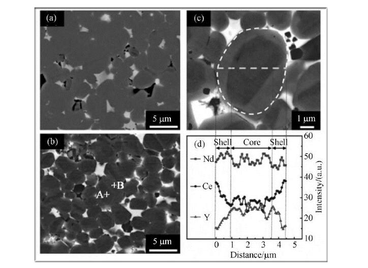 技術(shù)的改進(jìn)，速凝鑄片技術(shù)