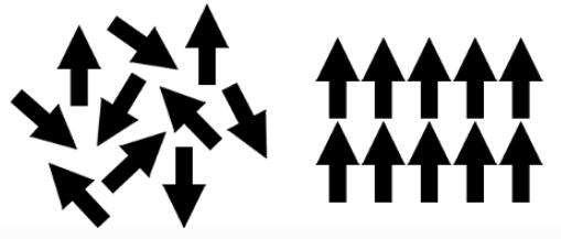 磁矩位置的圖表