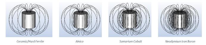 磁鐵的磁矩是多少？