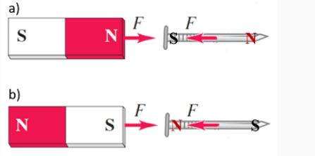 軟磁材料：介紹和應用