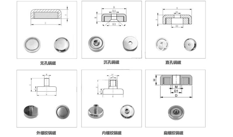 什么是鍋形磁鐵，干什么用的