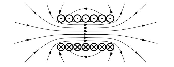 什么是磁性，磁鐵是如何工作的