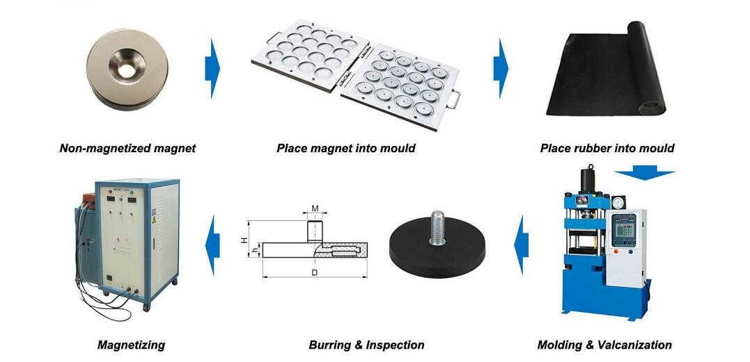 磁鐵的機加工你知道多少？